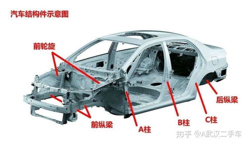 汽车纵梁多少斤